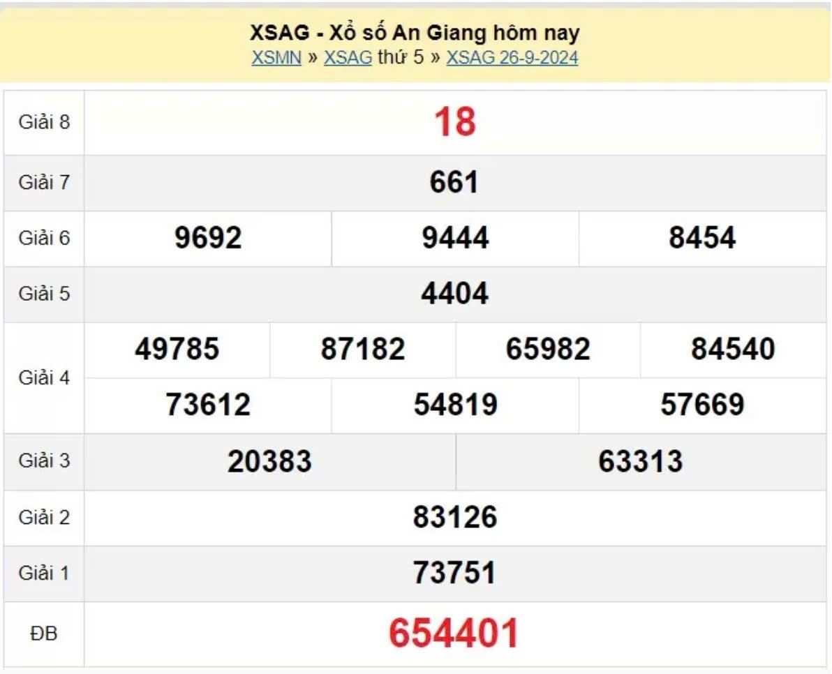 XSAG 10/10, KQXSAG ngày 10/10, Kết quả xổ số An Giang hôm nay 10/10/2024