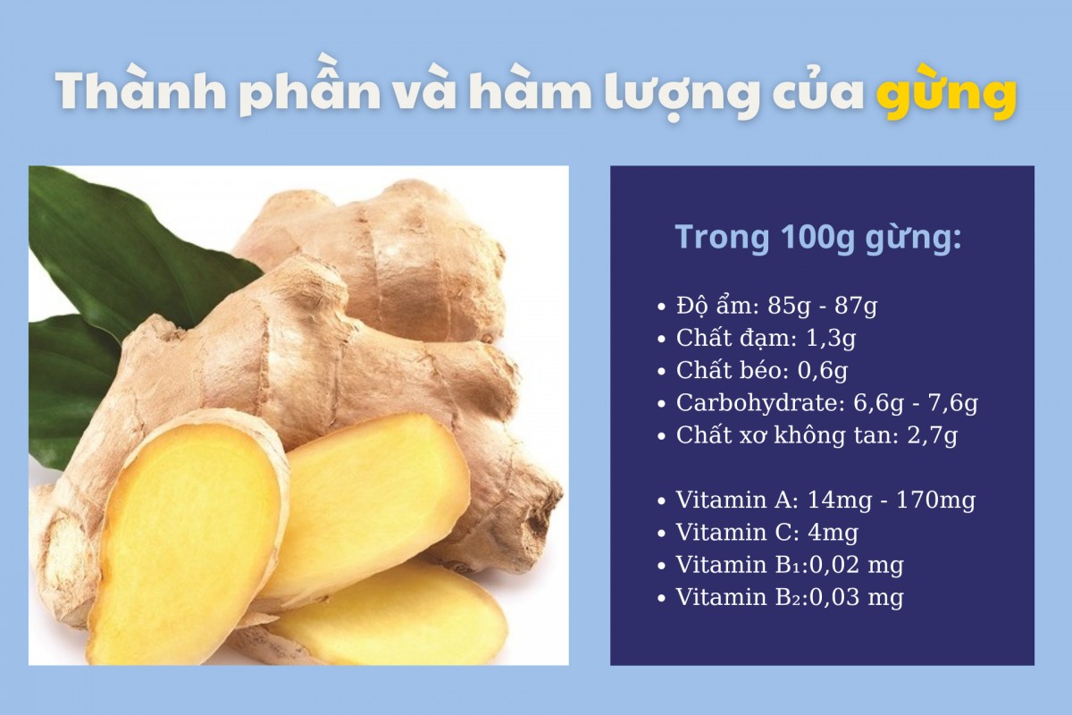 5 tác dụng không ngờ của gừng đối với sức khỏe