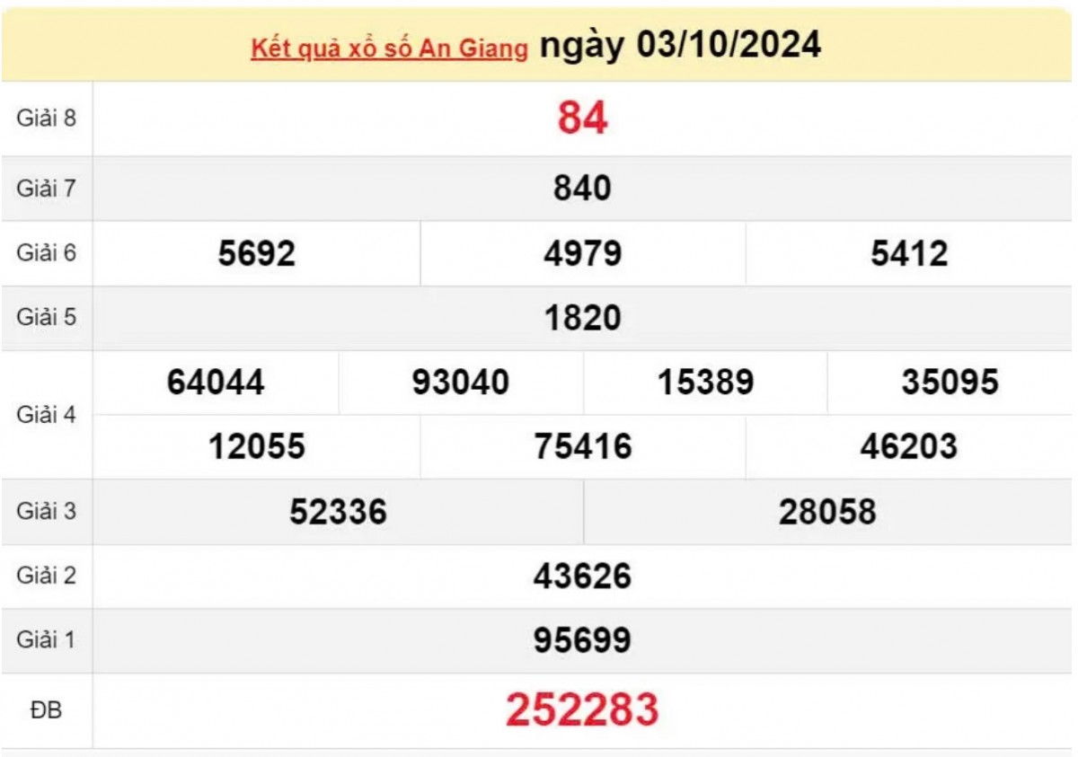 XSAG 10/10, KQXSAG ngày 10/10, Kết quả xổ số An Giang hôm nay 10/10/2024