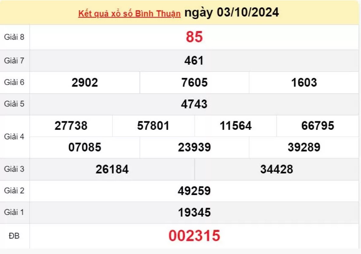 XSBTH 10/10, KQXSBTH ngày 10/10, Kết quả xổ số Bình Thuận hôm nay 10/10/2024