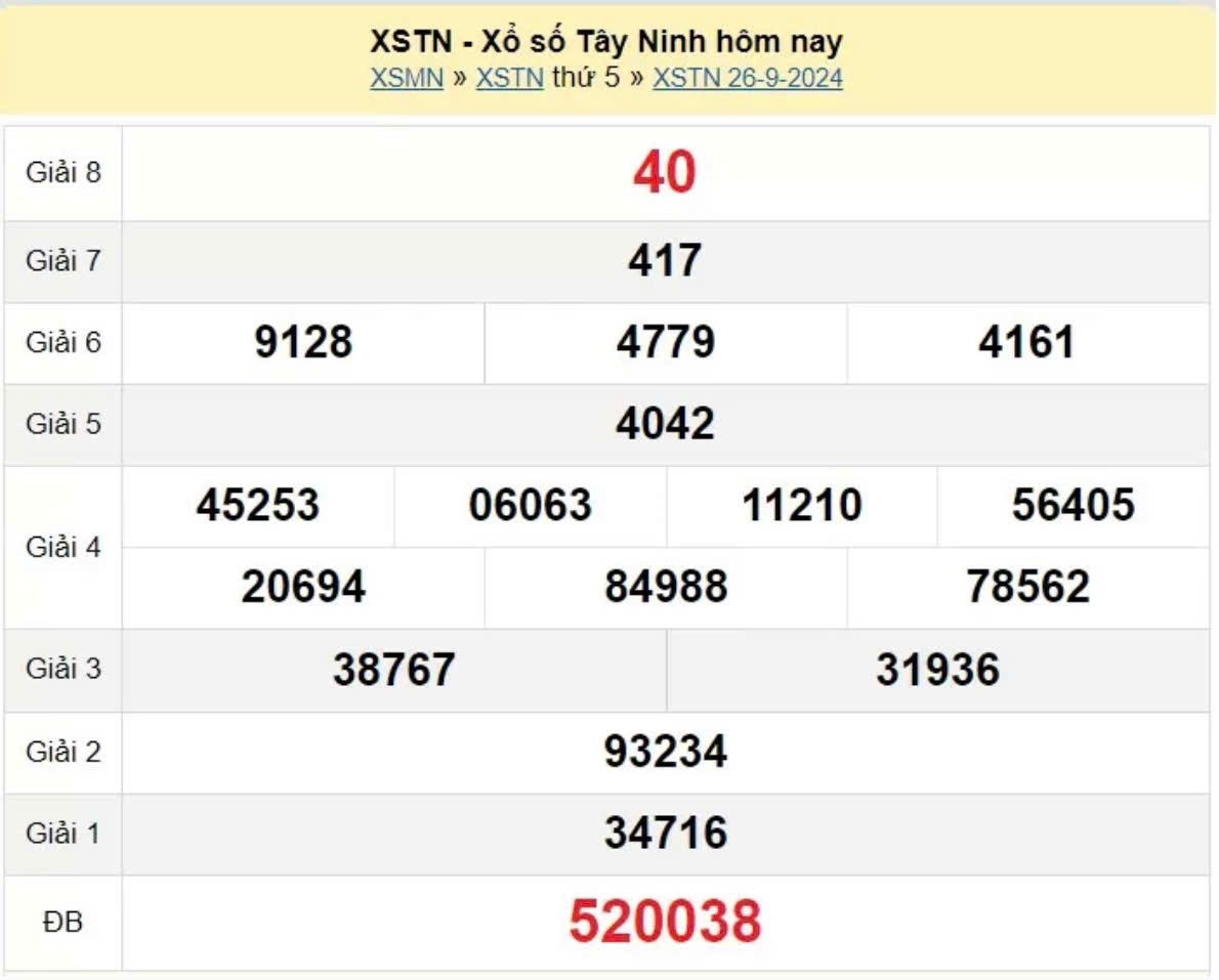 XSTN 26/09 - Trực tiếp kết quả xổ số Tây Ninh hôm nay 26/09/2024