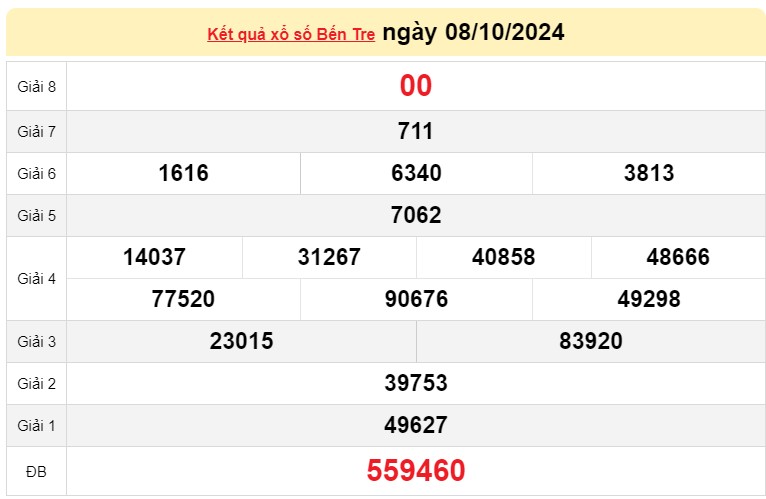 XSBT 08/10, KQXSBT ngày 08/10, Kết quả xổ số Bến Tre hôm nay 08/10/2024