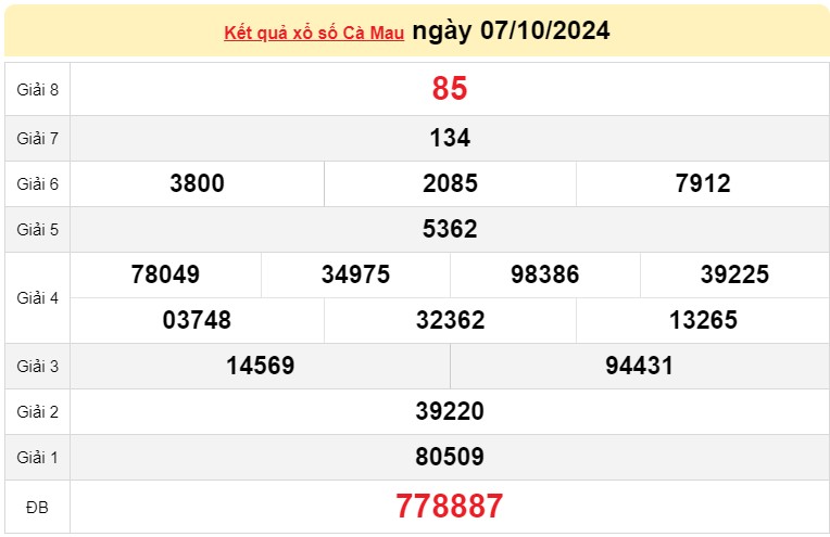 XSCM 07/10, KQXSMN ngày 07/10, Kết quả xổ số Cà Mau hôm nay 07/10/2024