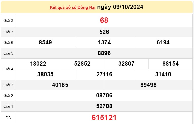 XSDN 09/10, KQXSDN ngày 09/10, Kết quả xổ số Đồng Nai hôm nay 09/10/2024