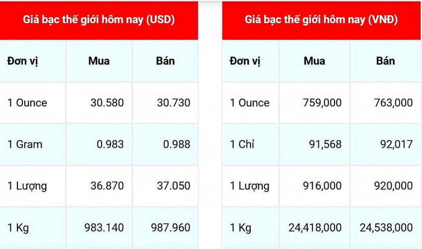 Giá bạc hôm nay 10/10/2024: Giá bạc tại Hà Nội và TP. Hồ Chí Minh giảm 6.000 đồng/lượng