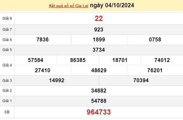 XSGL 04/10, kết quả xổ số Gia Lai hôm nay 04/10/2024, xổ số Gia Lai ngày 04 tháng 10. XSGL 04/10, kết quả xổ số Gia Lai hôm nay 04/10/2024, xổ số Gia Lai ngày 04 tháng 10.