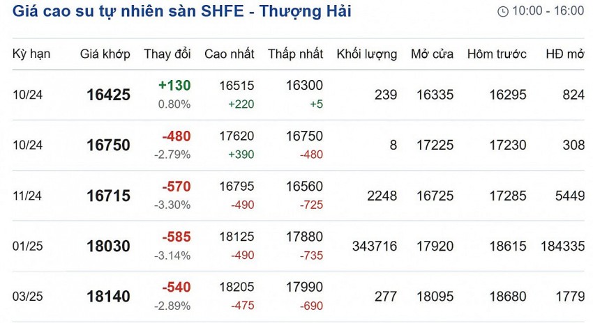 Cập nhật: 11/10/2024 lúc 08:22:01 (delay 10 phút)