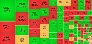 Thị Trường chứng khoán 11/10: VN-Index khôi phục sắc xanh nhờ nhóm bất động sản