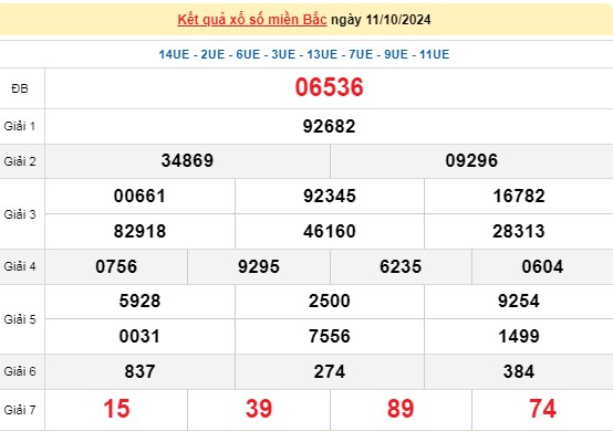 XSMB 11/10, kết quả xổ số miền Bắc thứ 6 ngày 11/10, xổ số hôm nay miền Bắc ngày 11/10/2024.