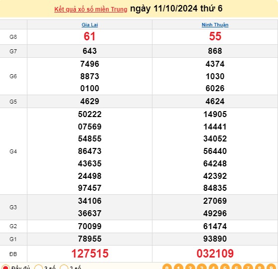 XSMT 11/10, kết quả xổ số miền Trung thứ 6 ngày 11/10, xổ số hôm nay miền Trung ngày 11/10/2024.