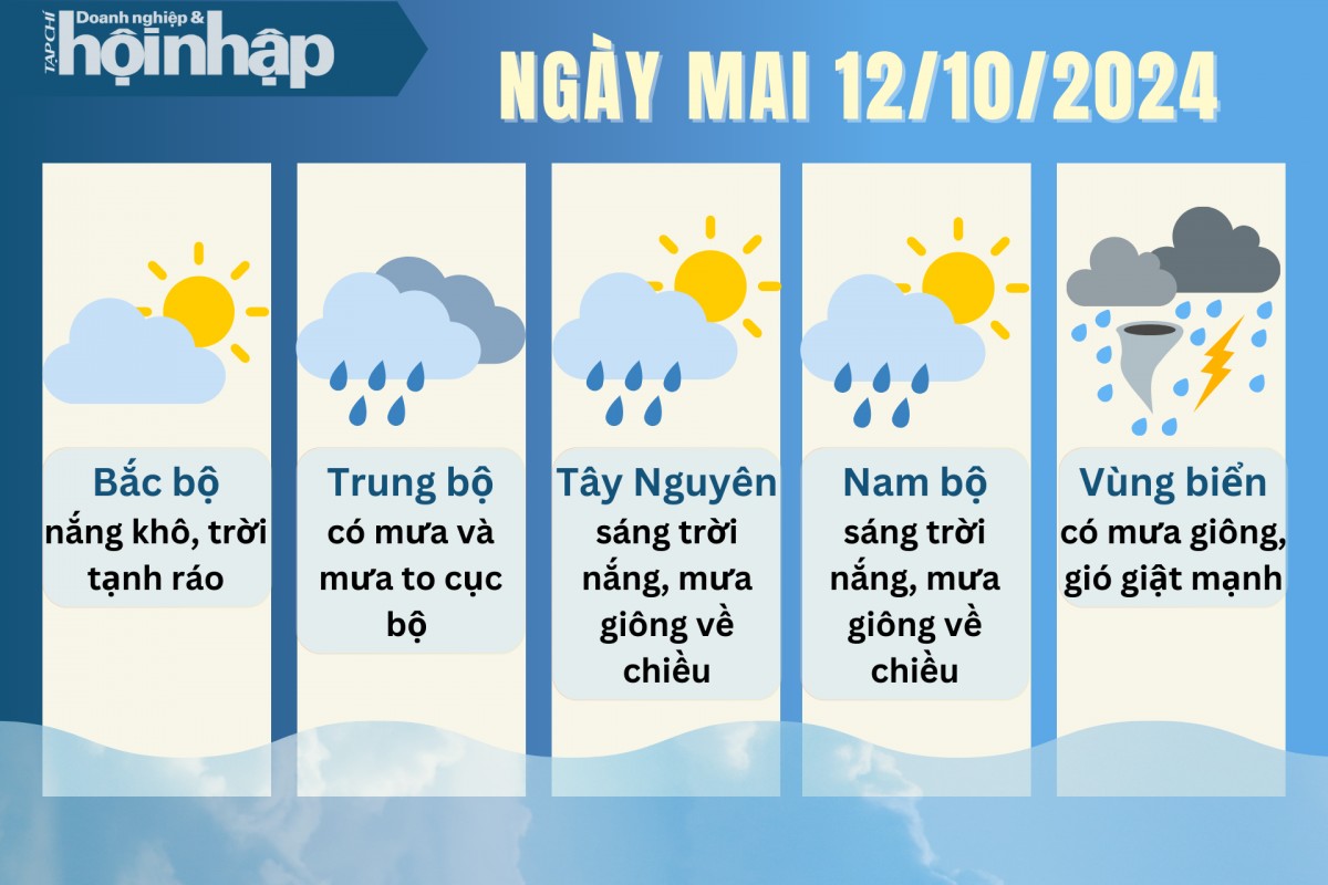 Dự báo thời tiết ngày mai 12/10/2024