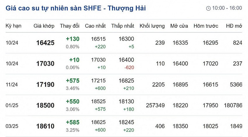 Cập nhật: 12/10/2024 lúc 08:20:03 (delay 10 phút).