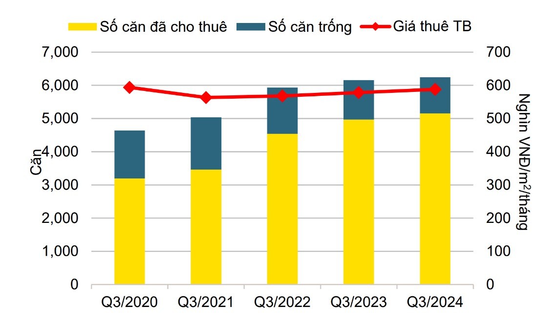 Thị trường căn hộ dịch vụ Hà Nội tăng trưởng nhờ thu hút FDI