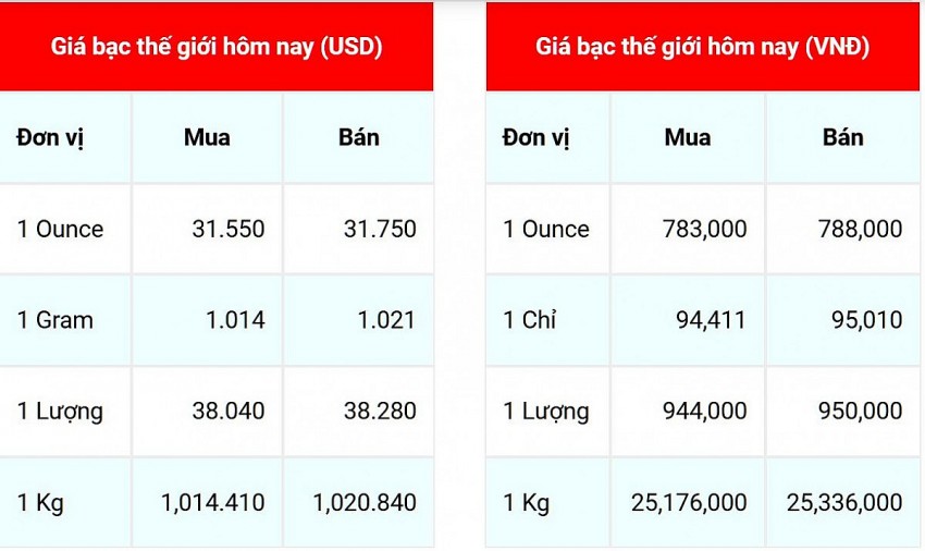 Giá bạc hôm nay 12/10/2024: Bạc thế giới và trong nước tăng mạnh