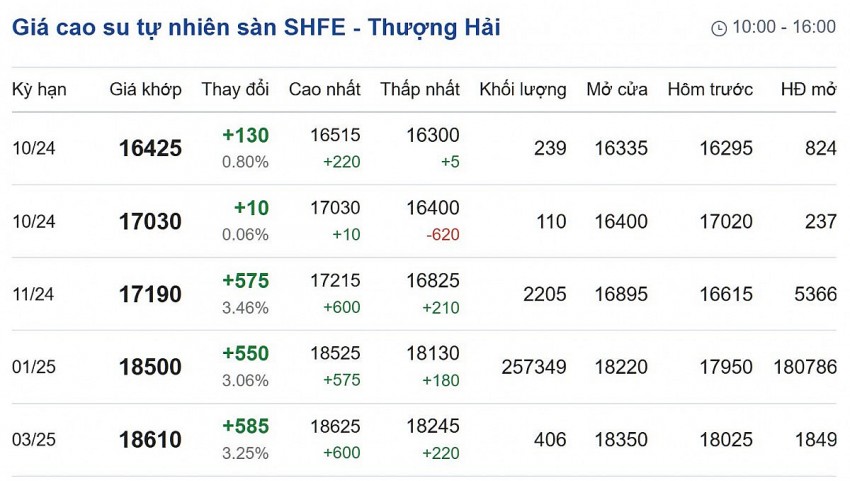 Cập nhật: 13/10/2024 lúc 08:50:01 (delay 10 phút)