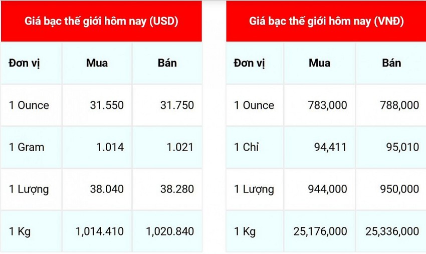 Cập nhật: 13/10/2024, lúc 9h22’