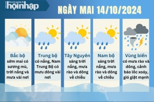 Dự báo thời tiết ngày mai 14/10: Miền Bắc trời nắng, Tây Nguyên, Nam Bộ mưa về chiều