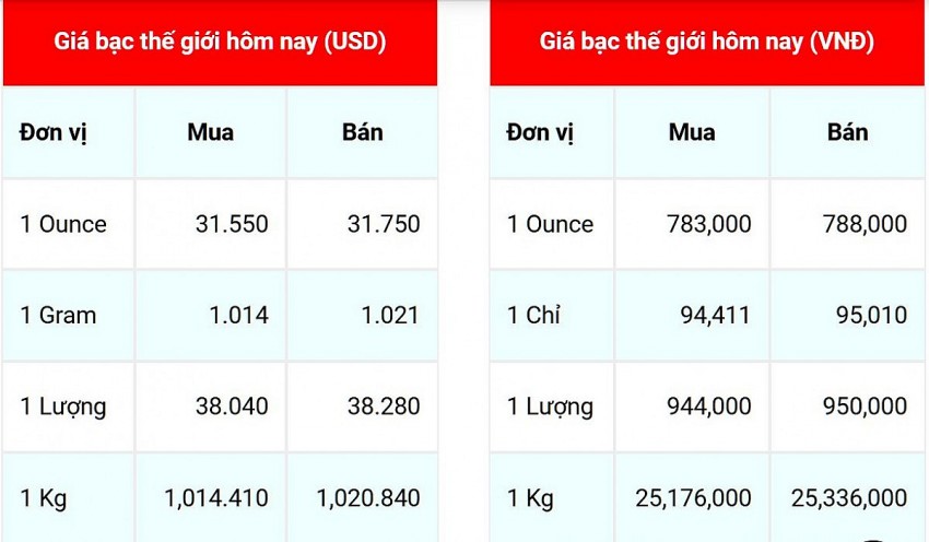 Giá bạc hôm nay 14/20/2024: