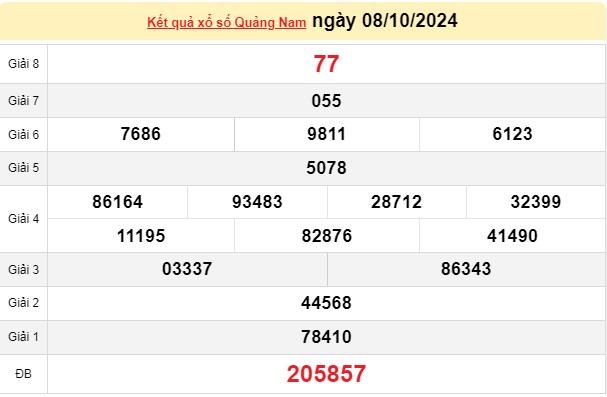  XSQNA 08/10, kết quả xổ số Quảng Nam hôm nay 08/10/2024, xổ số Quảng Nam ngày 08 tháng 10.