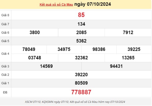 XSCM 14/10, KQXSMN ngày 14/10, Kết quả xổ số Cà Mau hôm nay 14/10/2024