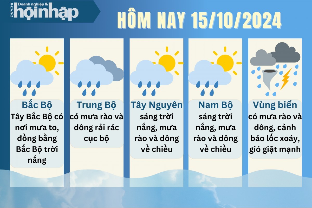 Dự báo thời tiết hôm nay 15/10: Mưa mở rộng ra nhiều khu vực