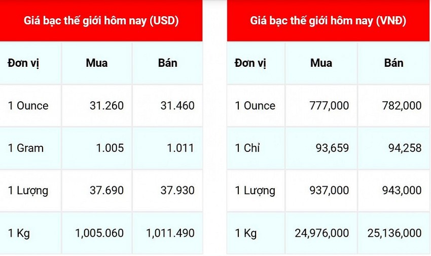 Giá bạc hôm nay 15/10/2024: Giá bạc đảo chiều giảm