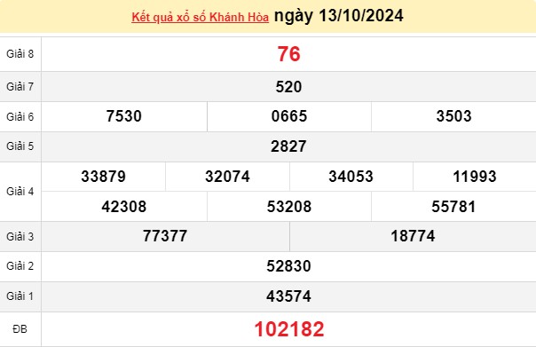 XSKH 13/10, kết quả xổ số Khánh Hòa hôm nay 13/10/2024, xổ số Khánh Hòa ngày 13 tháng 10.