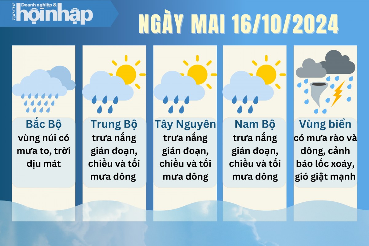 Dự báo thời tiết ngày mai 16/10: Bắc Bộ có nơi mưa to, Nam Bộ chiều mai tiếp tục mưa dông