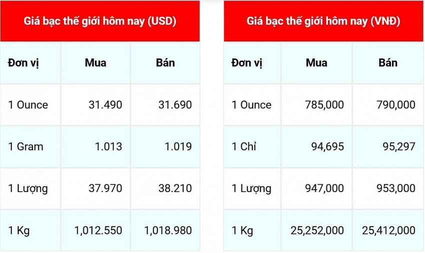 Giá bạc hôm nay 16/10/2024: