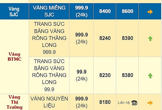 Giá vàng hôm nay 16/10: Vàng miếng SJC chờ đợt tăng mới