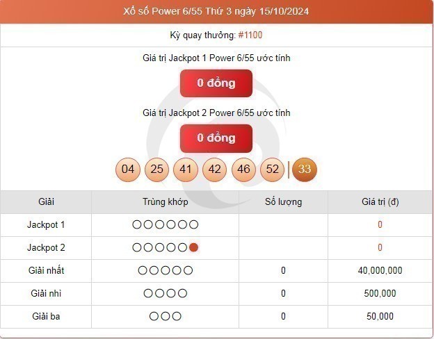Vietlott 17/10, Kết quả xổ số Vietlott hôm nay 17/10, Xổ số Power 6/55 ngày 17/10/2024 Vietlott 17/10, Kết quả xổ số Vietlott hôm nay 17/10, Xổ số Power 6/55 ngày 17/10/2024
