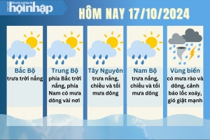 Thời tiết hôm nay 17/10: Nam Bộ đón đỉnh triều cường cao nhất, Bắc Bộ trời nắng