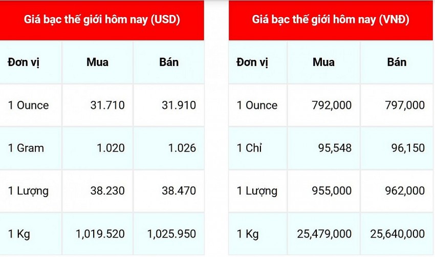 Giá bạc hôm nay 17/10/2024: