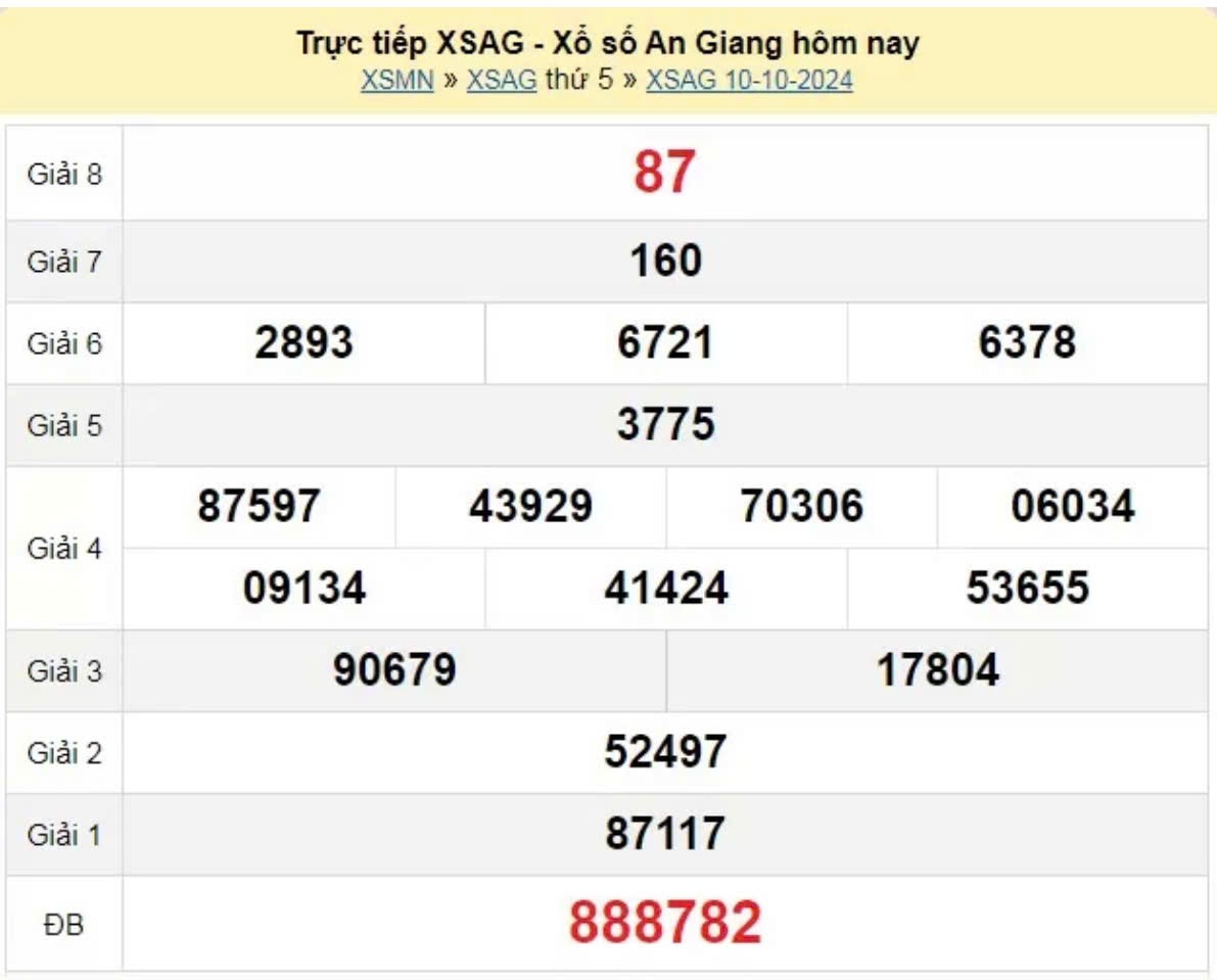 XSAG 17/10, KQXSAG ngày 17/10, Kết quả xổ số An Giang hôm nay 17/10/2024