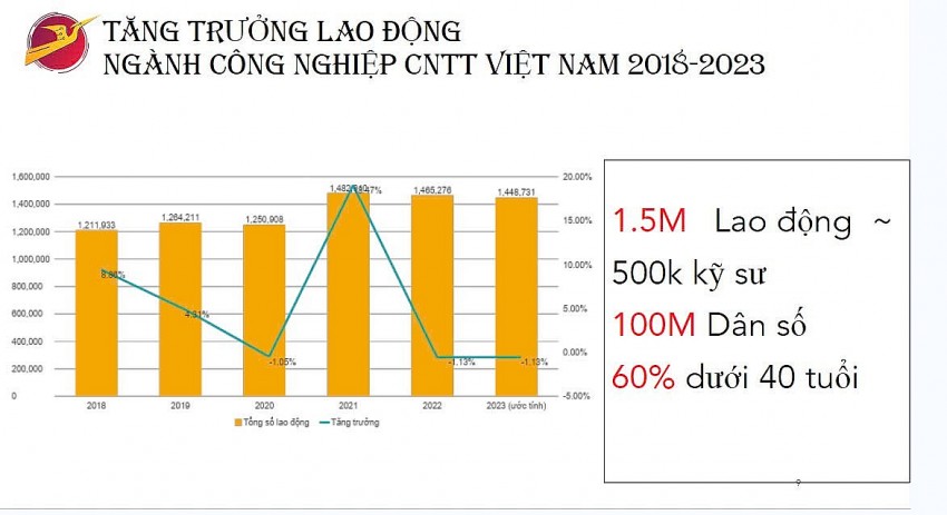 Doanh nghiệp công nghệ số Việt Nam và hành trình đi ra thế giới