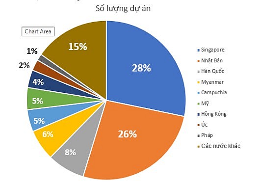 Doanh nghiệp công nghệ số Việt Nam và hành trình đi ra thế giới