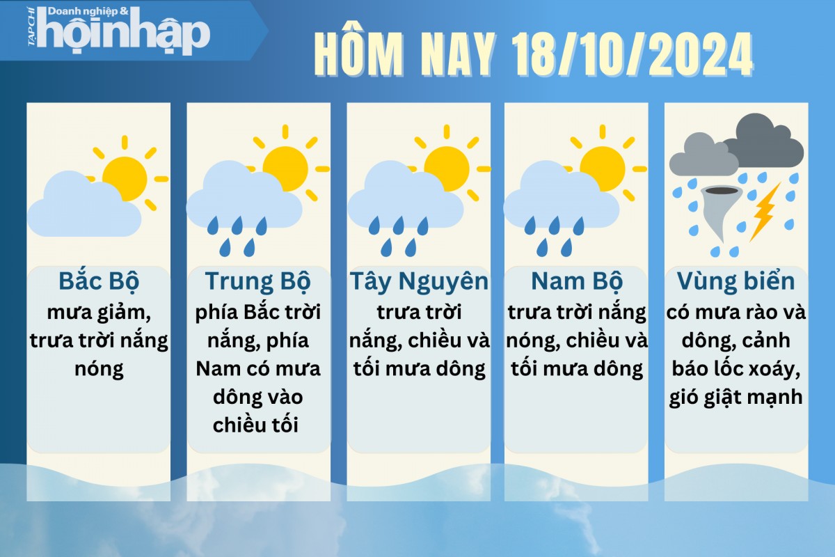 Dự báo thời tiết hôm nay 18/10/2024