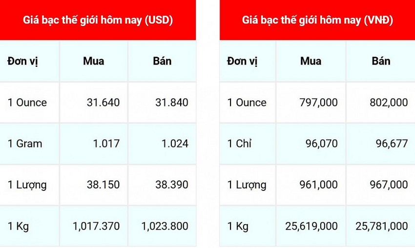 Giá bạc hôm nay 18/10/2024: