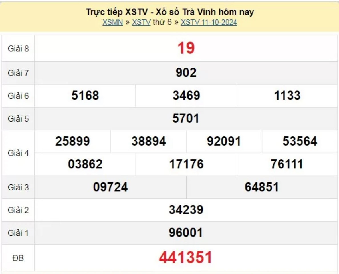 XSTV 18/10, KQXSTV ngày 18/10, Kết quả xổ số Trà Vinh hôm nay 18/10/2024