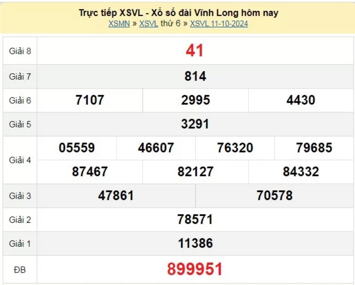 XSVL 18/10, KQXSVL ngày 18/10, Kết quả xổ số Vĩnh Long hôm nay 18/10/2024