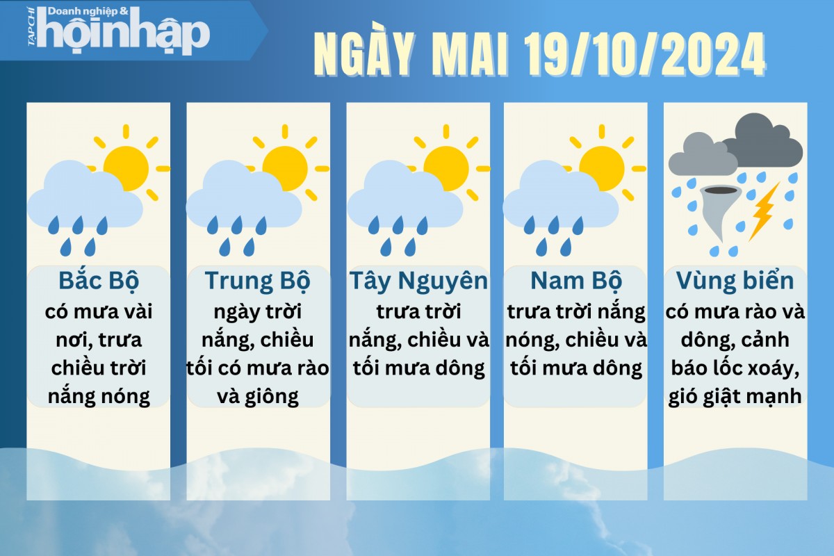 Dự báo thời tiết ngày mai 19/10/2024.