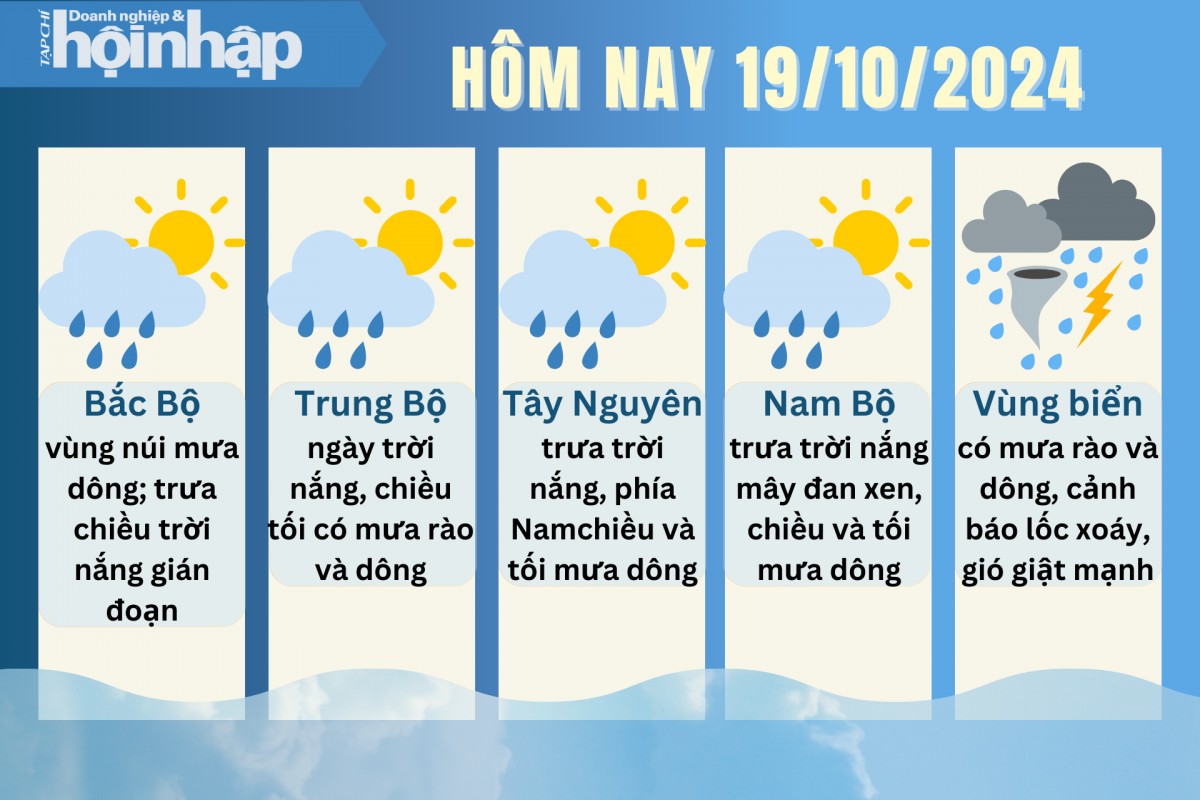 Dự báo thời tiết hôm nay 19/10/2024.