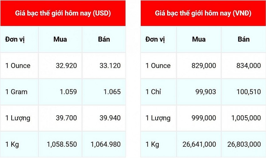 Giá bạc hôm nay 19/10/2024: