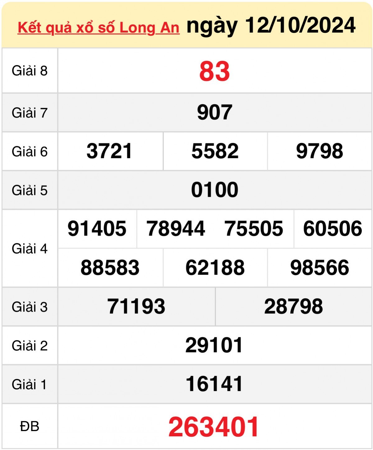 XSLA 12/10/2024 - Xổ số Long An 12/10 – Xổ số hôm nay thứ Sáu XSLA 12/10/2024 - Xổ số Long An 12/10 – Xổ số hôm nay thứ Sáu