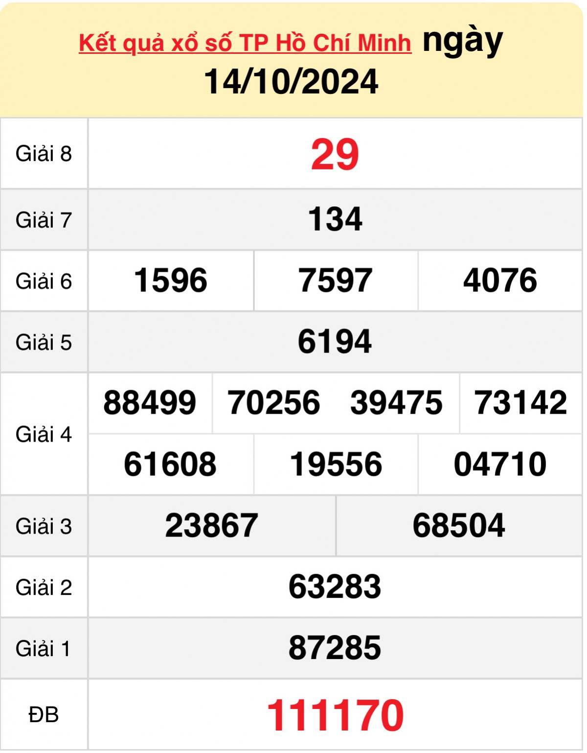 XSHCM 19/10 - Trực tiếp kết quả xổ số TP.HCM hôm nay 19/10/2024