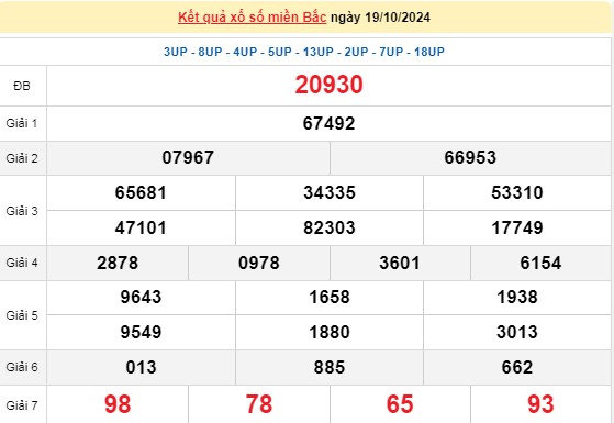 XSMB 19/10, kết quả xổ số miền Bắc thứ 7 ngày 19/10, xổ số hôm nay miền Bắc ngày 19/10/2024.