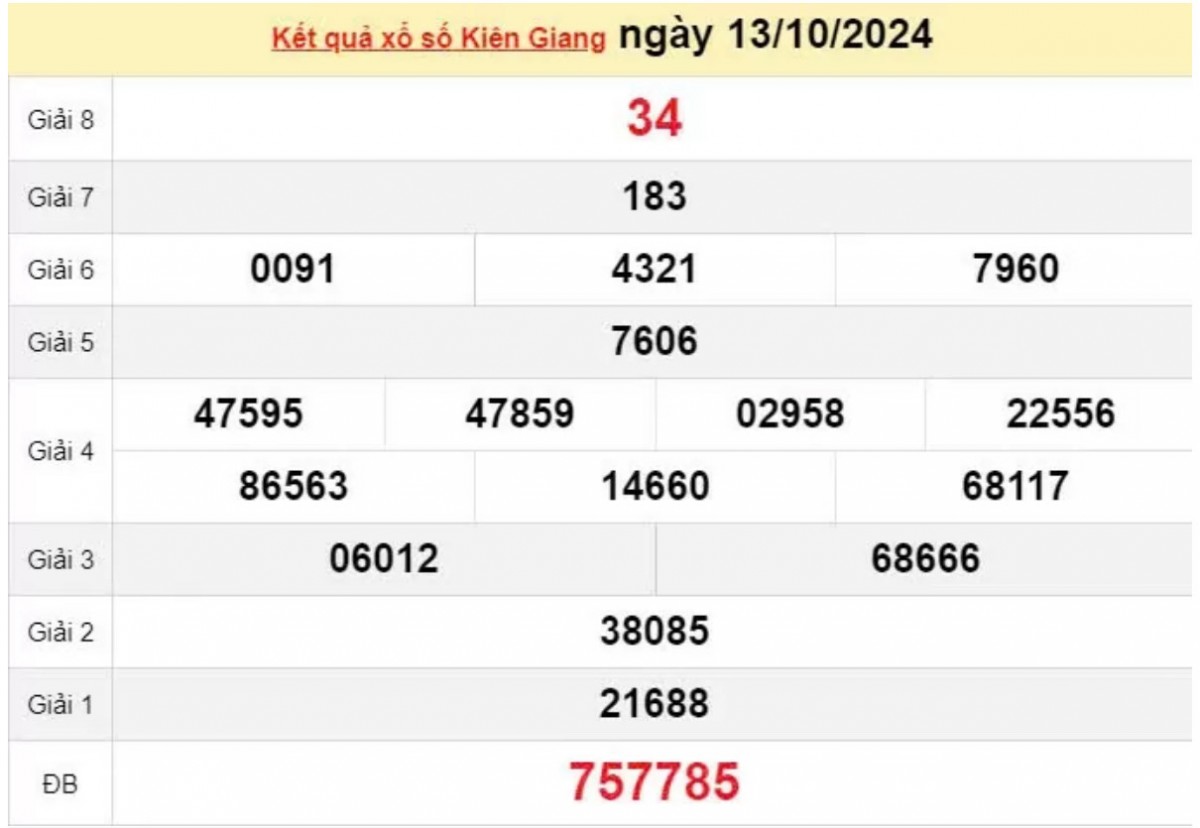 XSKG 20/10, KQXSKG ngày 20/10, Kết quả xổ số Kiên Giang hôm nay 20/10/2024