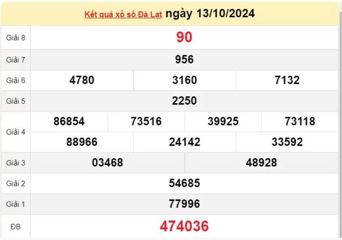 XSDL 20/10 -  Trực tiếp kết quả xổ số Đà Lạt hôm nay 20/10/2024