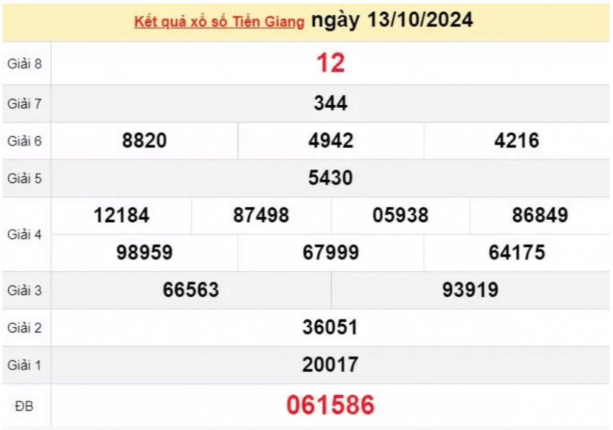 XSTG 13/10 - Xem kết quả xổ số Tiền Giang 13/10/2024