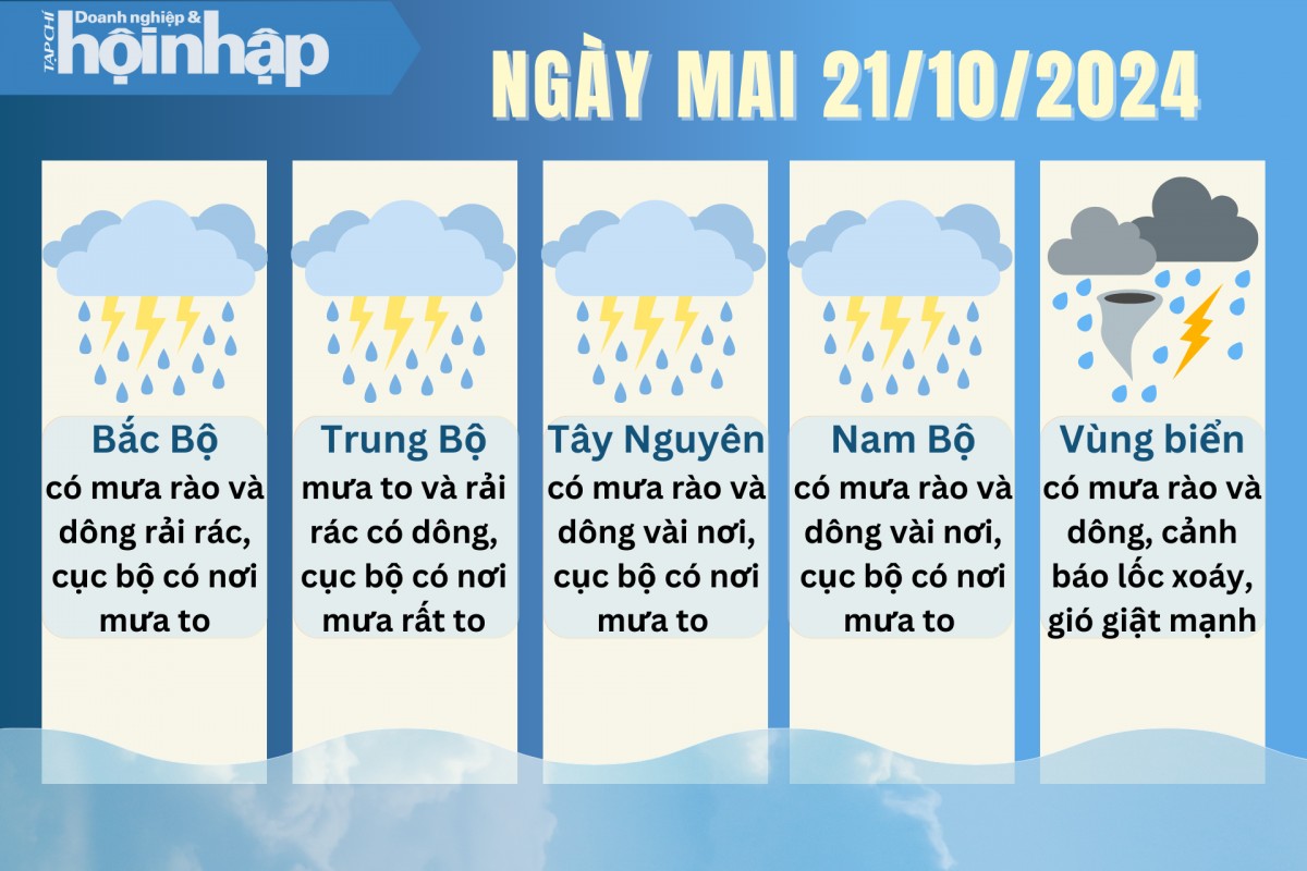 Dự báo thời tiết ngày mai 21/10/2024.